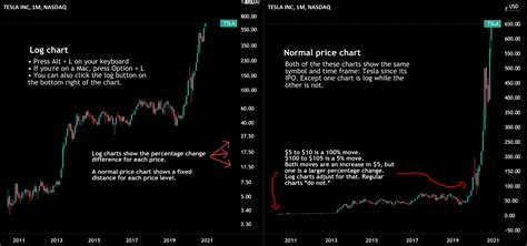 viewtraiding|tradingview inlog.